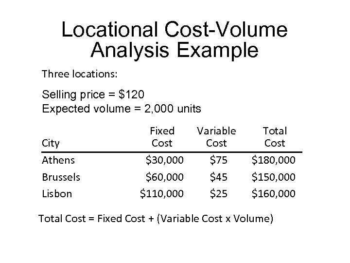 Locational Cost-Volume Analysis Example Three locations: Selling price = $120 Expected volume = 2,