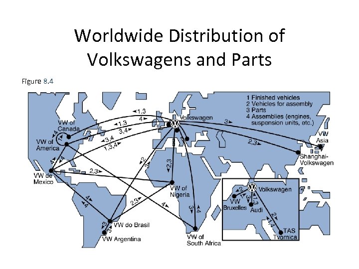 Worldwide Distribution of Volkswagens and Parts Figure 8. 4 