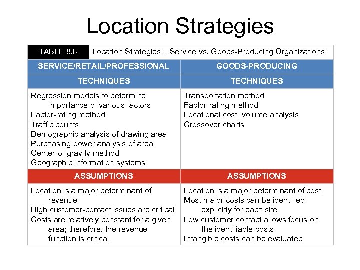 Location Strategies TABLE 8. 6 Location Strategies – Service vs. Goods-Producing Organizations SERVICE/RETAIL/PROFESSIONAL GOODS-PRODUCING