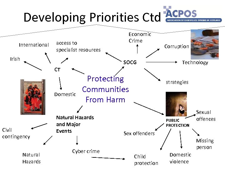 Developing Priorities Ctd International access to specialist resources Irish Economic Crime SOCG Corruption Technology