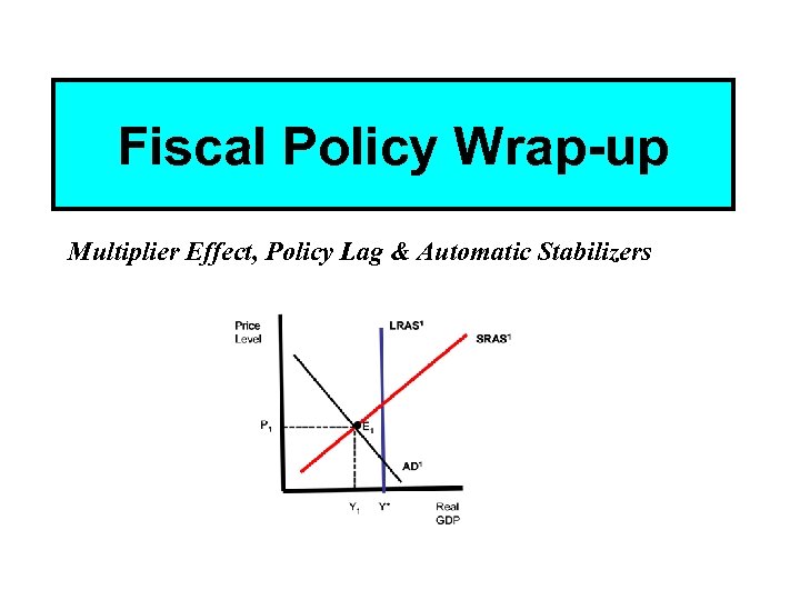 Fiscal Policy Wrap-up Multiplier Effect, Policy Lag & Automatic Stabilizers 