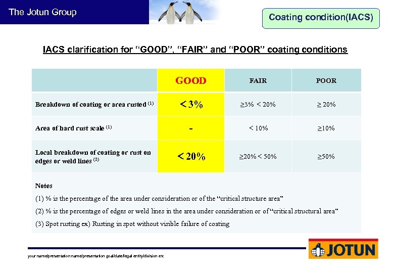 The Jotun Group Coating condition(IACS) IACS clarification for “GOOD”, “FAIR” and “POOR” coating conditions