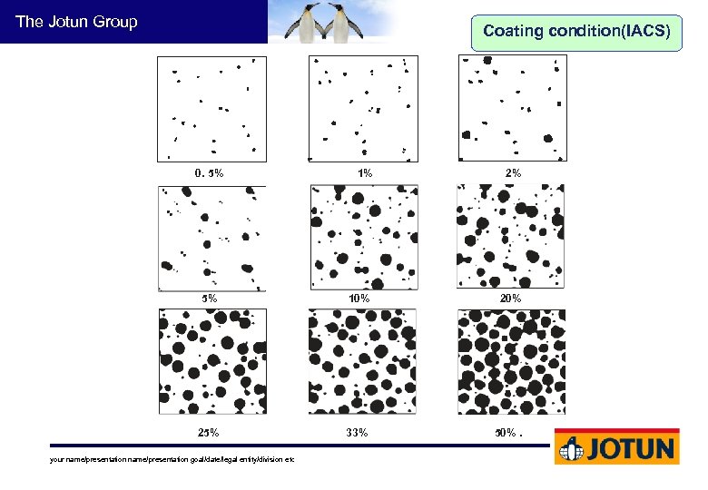 The Jotun Group Coating condition(IACS) 0. 5% 1% 2% 5% 10% 25% 33% 50%.