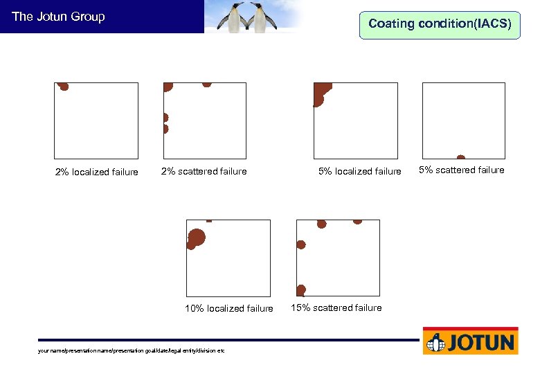 The Jotun Group 2% localized failure Coating condition(IACS) 2% scattered failure 10% localized failure