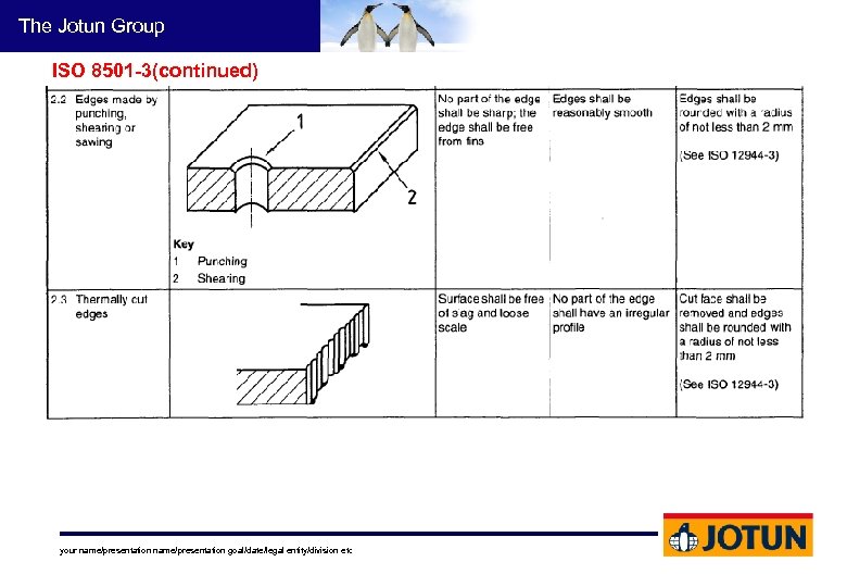 The Jotun Group ISO 8501 -3(continued) your name/presentation goal/date/legal entity/division etc 