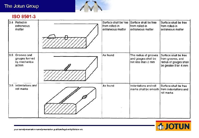 The Jotun Group ISO 8501 -3 your name/presentation goal/date/legal entity/division etc 