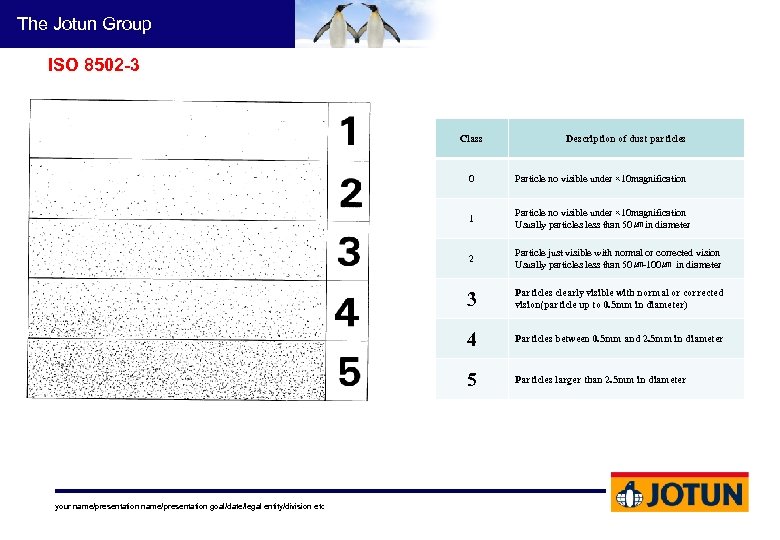 The Jotun Group ISO 8502 -3 Class Description of dust particles 0 1 Particle