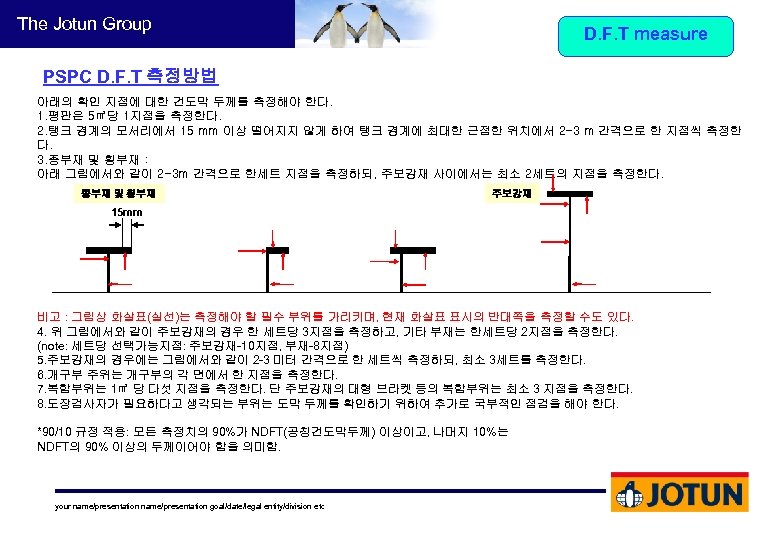 The Jotun Group D. F. T measure PSPC D. F. T 측정방법 아래의 확인