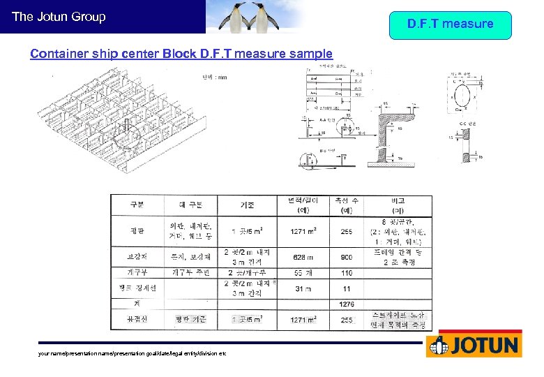 The Jotun Group Container ship center Block D. F. T measure sample your name/presentation