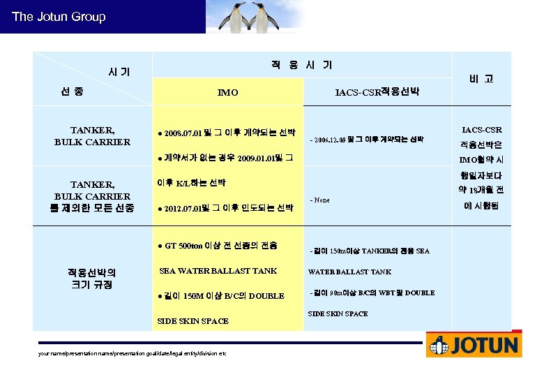 The Jotun Group 적 용 시 기 시기 선종 TANKER, BULK CARRIER 비 고