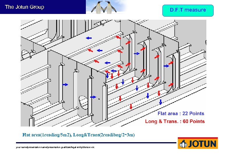 The Jotun Group Flat area(1 reading/5 m 2), Long&Trans(2 readibng/2∼ 3 m) your name/presentation