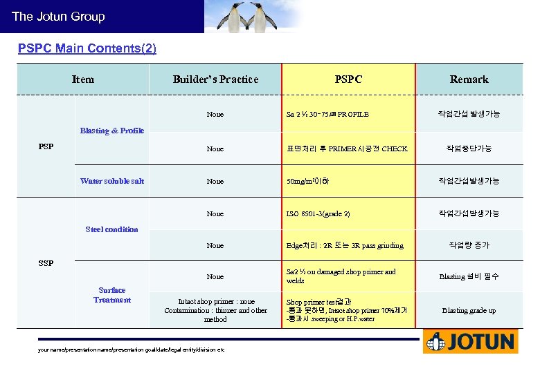 The Jotun Group PSPC Main Contents(2) Item Builder’s Practice PSPC Remark None Sa 2