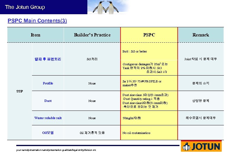 The Jotun Group PSPC Main Contents(3) Item Builder’s Practice PSPC Remark Butt : St