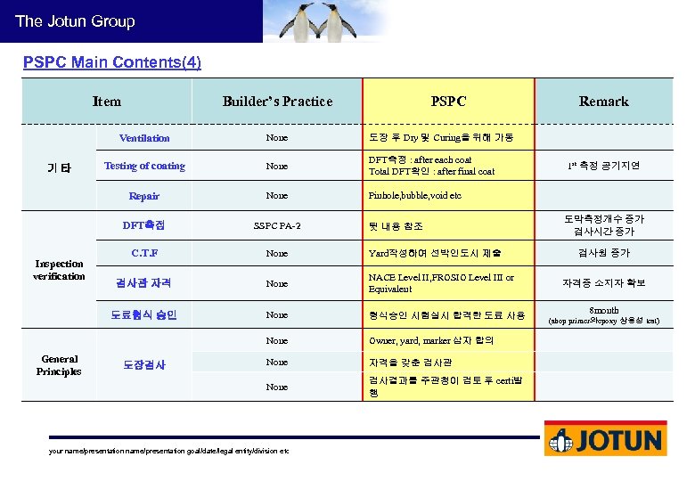 The Jotun Group PSPC Main Contents(4) Item Builder’s Practice PSPC Ventilation None DFT측정 :