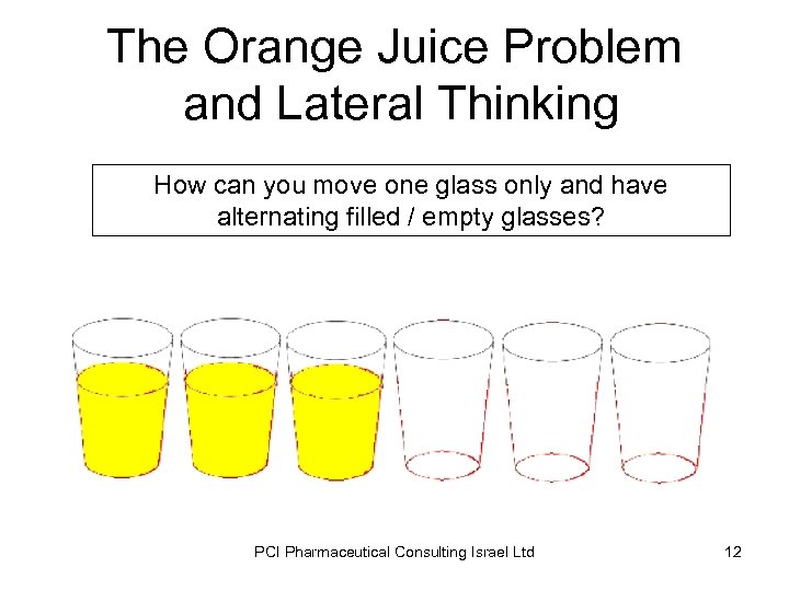 The Orange Juice Problem and Lateral Thinking How can you move one glass only