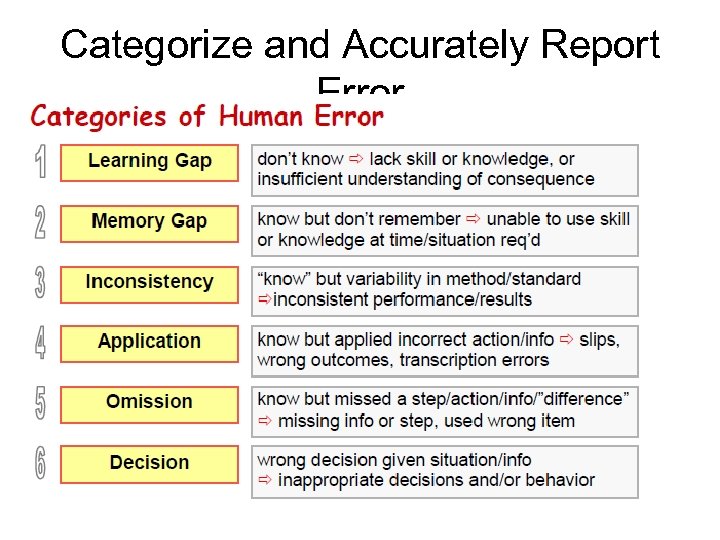 Human Error Root Cause Analysis and Conducting Objective