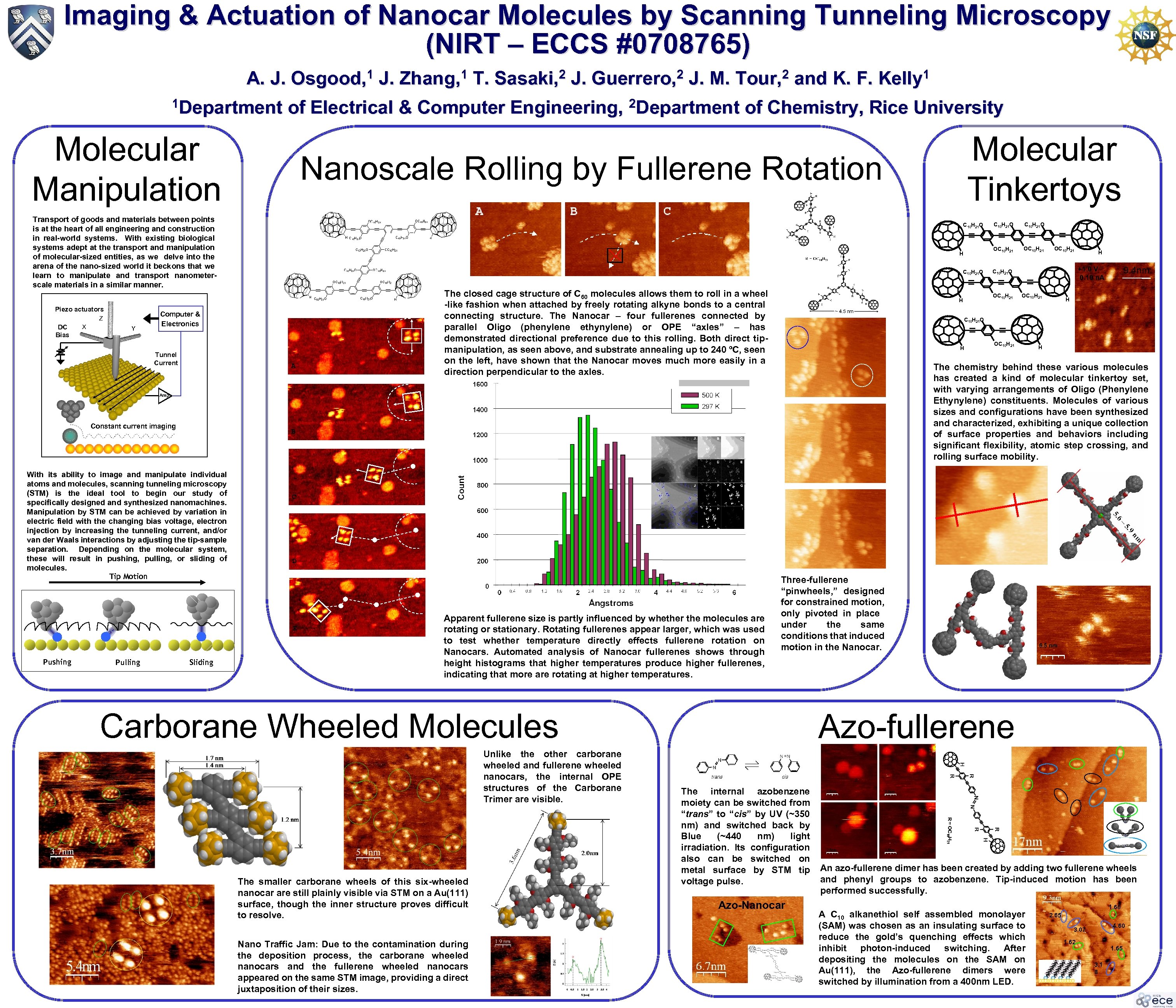 Imaging & Actuation of Nanocar Molecules by Scanning Tunneling Microscopy (NIRT – ECCS #0708765)