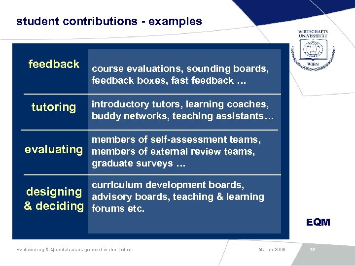 student contributions - examples feedback tutoring course evaluations, sounding boards, feedback boxes, fast feedback