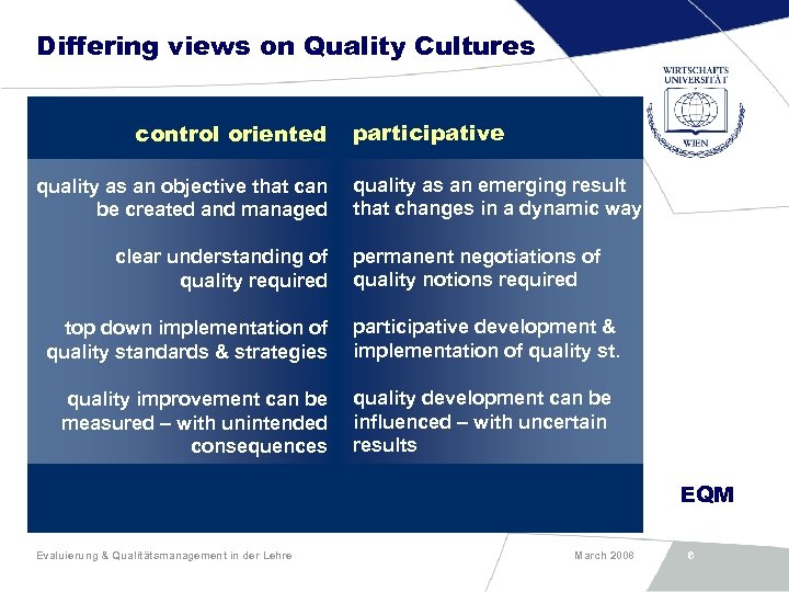 Differing views on Quality Cultures control oriented quality as an objective that can be