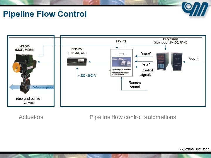 Pipeline Flow Control “more” “input” “less” “Control signals” Remote control stop and control valves