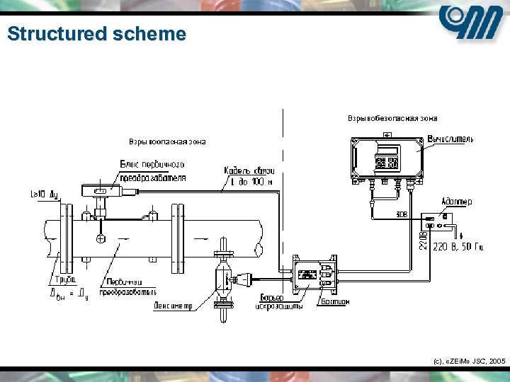 Structured scheme (c), «ZEi. M» JSC, 2005 