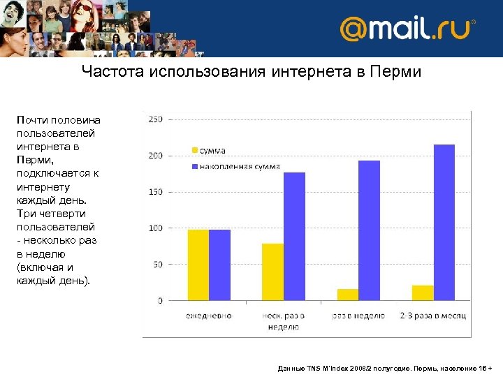 Частота использования. Частота пользования интернетом. Частота использования интернета в России. Частота пользования сетью интернет.