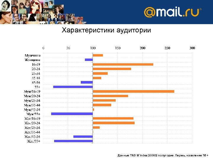 Характеристики аудитории Данные TNS M'Index 2008/2 полугодие. Пермь, население 16 + 