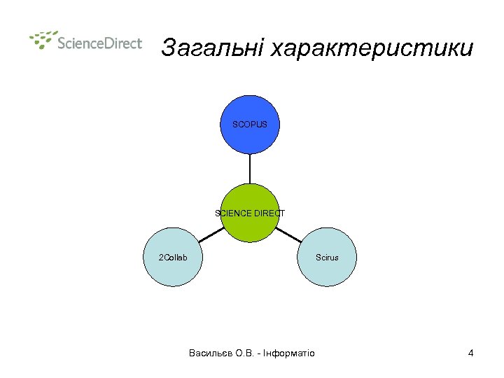 Загальні характеристики SCOPUS SCIENCE DIRECT 2 Collab Scirus Васильєв О. В. - Інформатіо 4