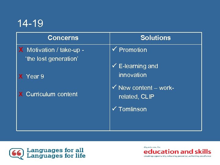 14 -19 Concerns X Motivation / take-up - Solutions Promotion ‘the lost generation’ X