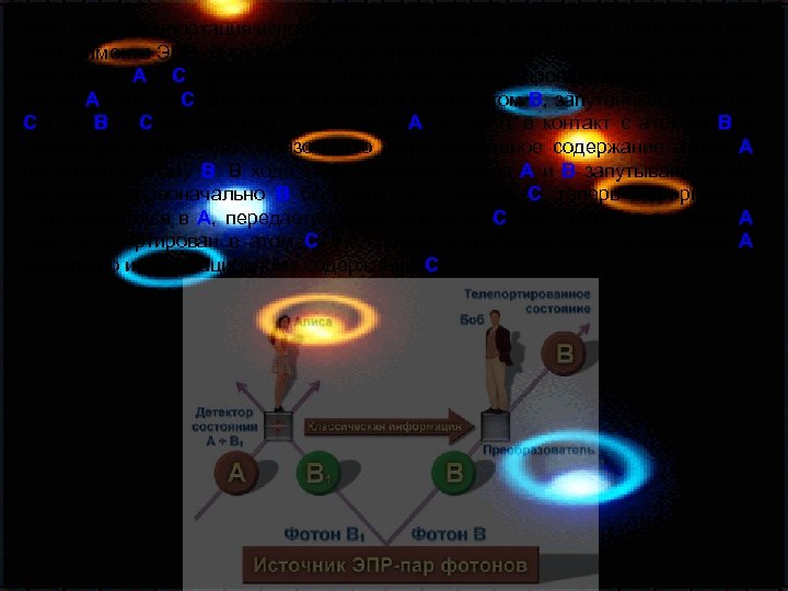 Квантовая телепортация использует одну из самых причудливых особенностей эксперимента ЭПР. В своих экспериментах физики