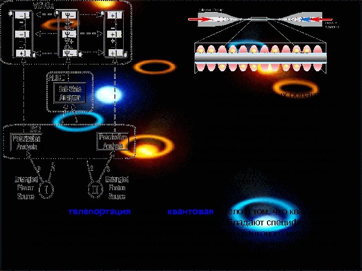 Формы электронных облаков: а – s-электроны; б – р-электроны; в – d-электроны. Вот такой