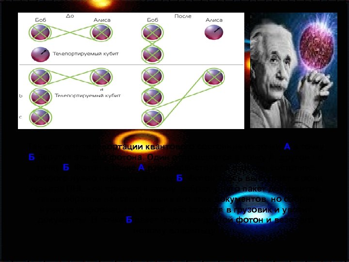 Так вот, для телепортации квантового состояния из точки А в точку Б берутся эти