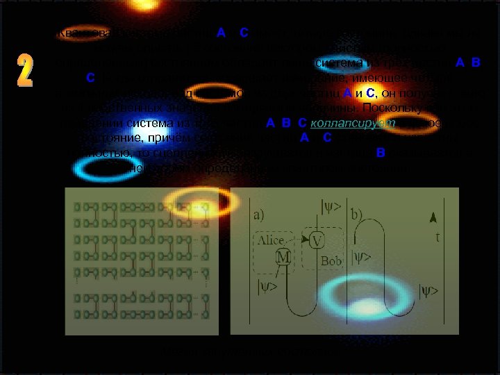 Квантовая система частиц A и C имеет четыре состояния, однако мы не можем описать