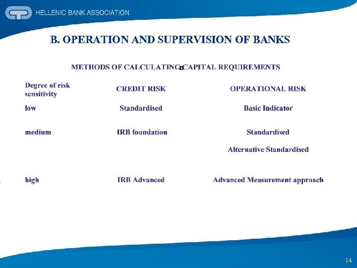 B. OPERATION AND SUPERVISION OF BANKS B 14 