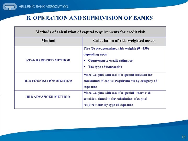 B. OPERATION AND SUPERVISION OF BANKS 15 