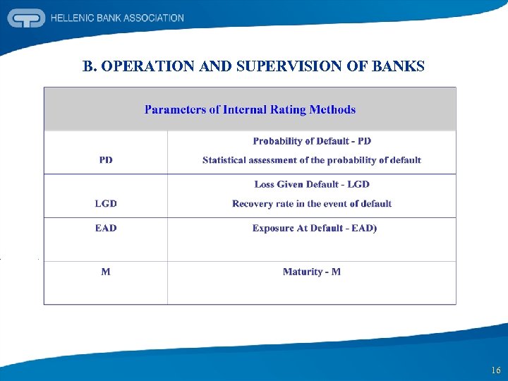 B. OPERATION AND SUPERVISION OF BANKS 16 