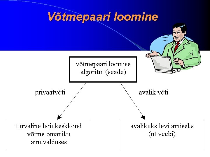 Võtmepaari loomine 