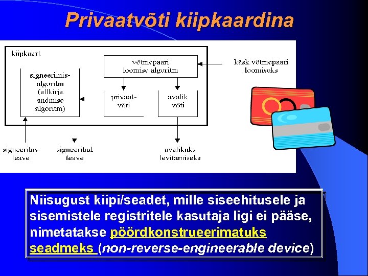 Privaatvõti kiipkaardina Niisugust kiipi/seadet, mille siseehitusele ja sisemistele registritele kasutaja ligi ei pääse, nimetatakse
