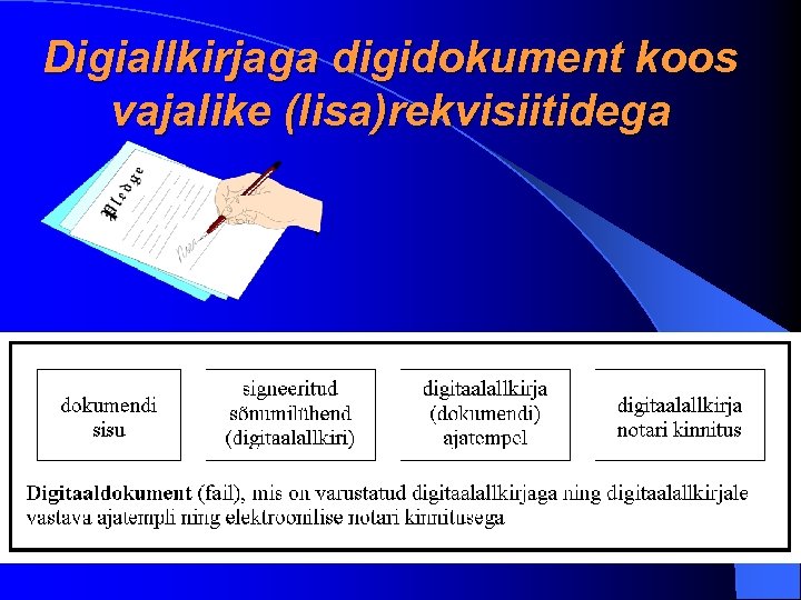 Digiallkirjaga digidokument koos vajalike (lisa)rekvisiitidega 
