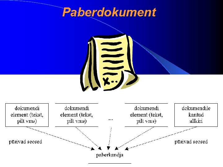 Paberdokument 