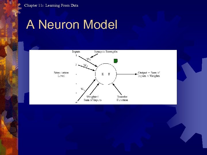 Chapter 11: Learning From Data A Neuron Model 