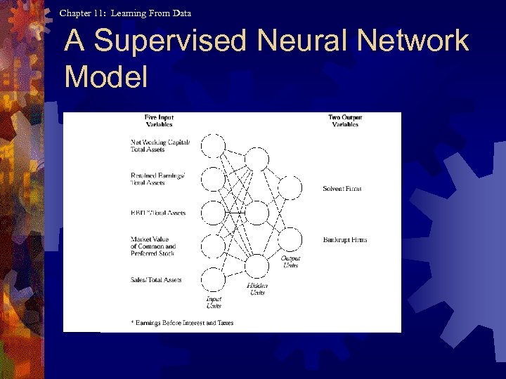 Chapter 11: Learning From Data A Supervised Neural Network Model 