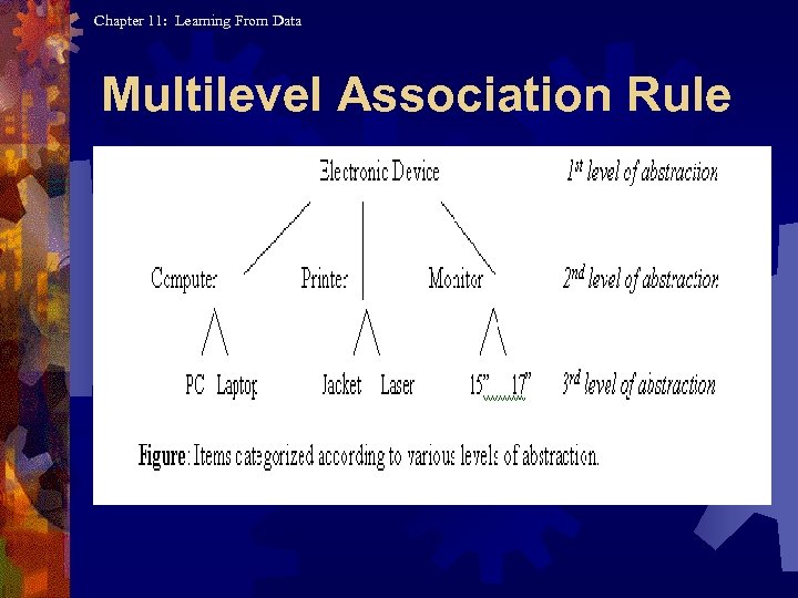 Chapter 11: Learning From Data Multilevel Association Rule 