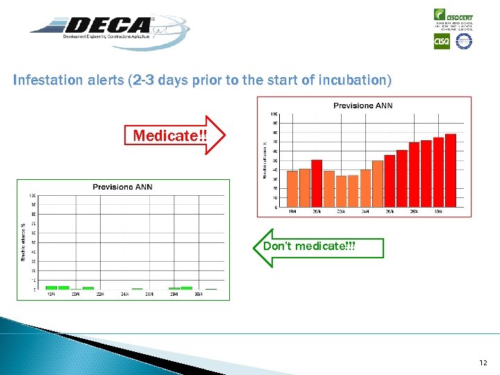Infestation alerts (2 -3 days prior to the start of incubation) Medicate!! Don’t medicate!!!