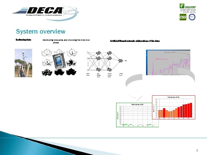 System overview Monitoring vineyards and checking the infection phase 8 