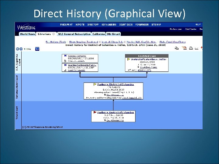 Direct History (Graphical View) 