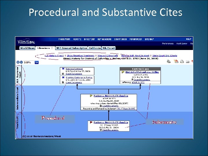 Procedural and Substantive Cites 