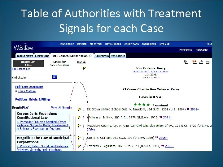Table of Authorities with Treatment Signals for each Case 