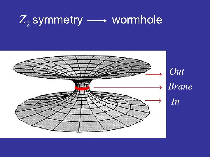 symmetry wormhole 