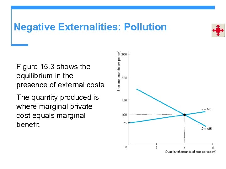 Negative Externalities: Pollution Figure 15. 3 shows the equilibrium in the presence of external